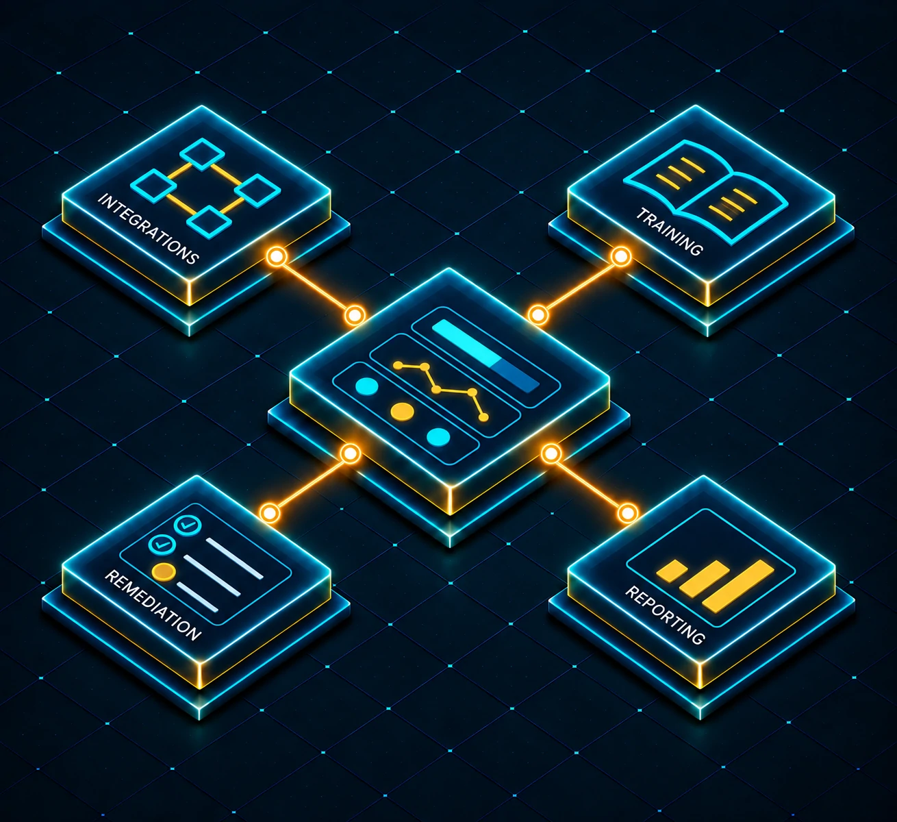 Security program control panel linking integrations, training, remediation and reporting to a central dashboard